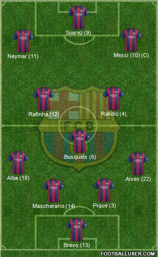 F.C. Barcelona Formation 2015