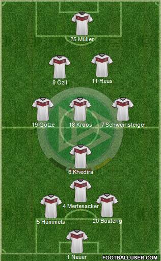 Germany Formation 2015