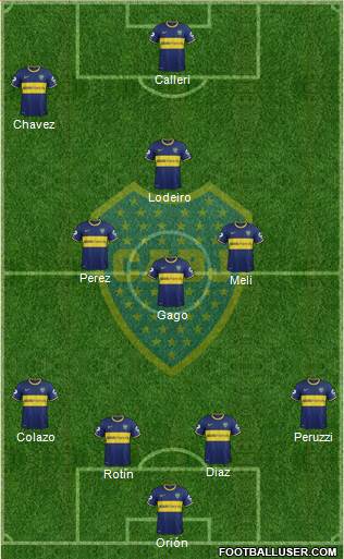 Boca Juniors Formation 2015