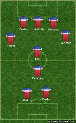 U.S.A. Formation 2015