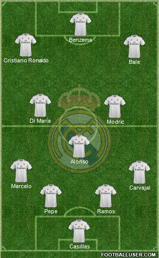 Real Madrid C.F. Formation 2015