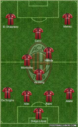 A.C. Milan Formation 2015