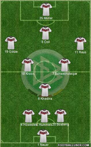 Germany Formation 2015