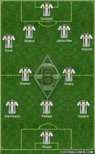 Borussia Mönchengladbach Formation 2015