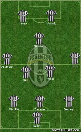 Juventus Formation 2015