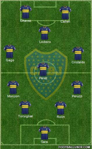 Boca Juniors Formation 2015
