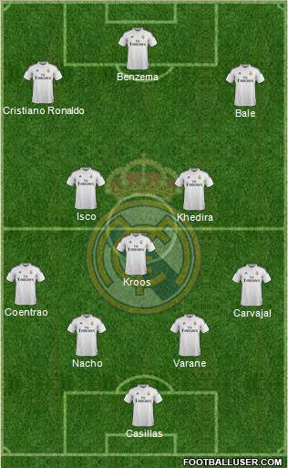 Real Madrid C.F. Formation 2015