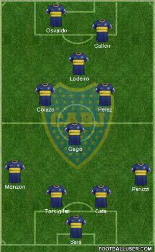 Boca Juniors Formation 2015