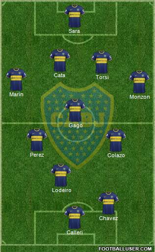 Boca Juniors Formation 2015