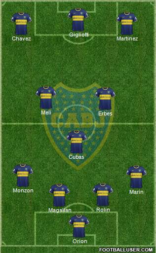 Boca Juniors Formation 2015