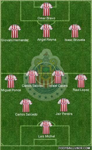 Club Guadalajara Formation 2015