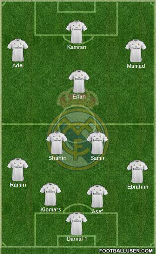 Real Madrid C.F. Formation 2015