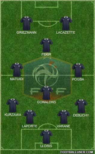 France Formation 2015