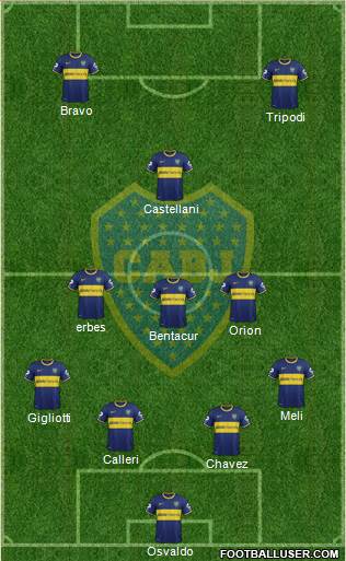 Boca Juniors Formation 2015