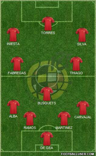 Spain Formation 2015
