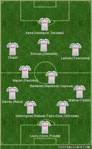 Tottenham Hotspur Formation 2015