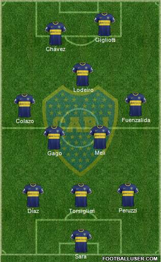 Boca Juniors Formation 2015