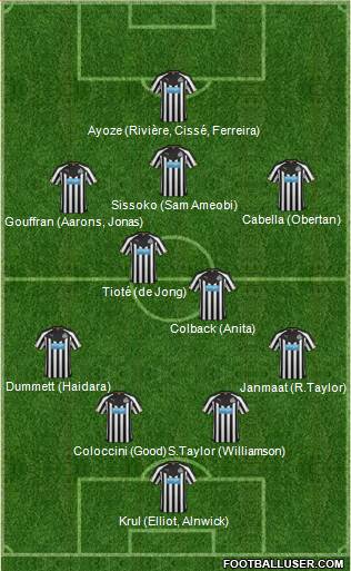 Newcastle United Formation 2015