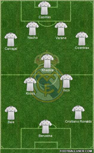 Real Madrid C.F. Formation 2015