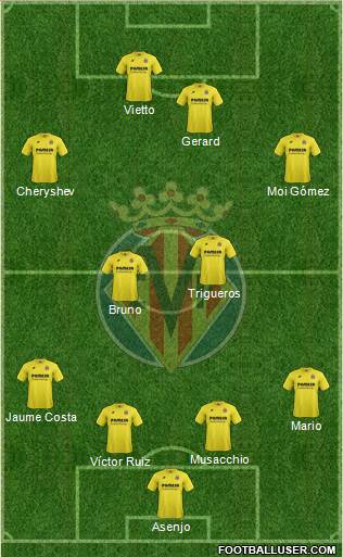 Villarreal C.F., S.A.D. Formation 2015
