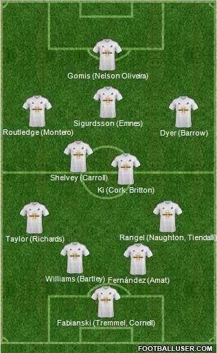 Swansea City Formation 2015