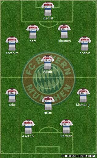 FC Bayern München Formation 2015