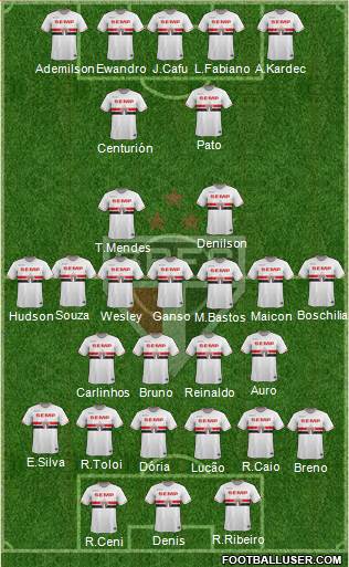 São Paulo FC Formation 2015