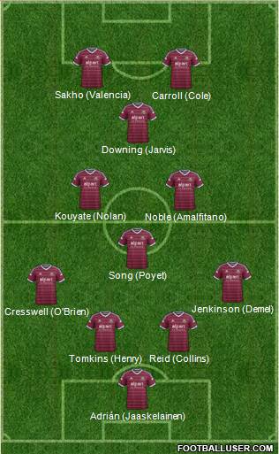 West Ham United Formation 2015