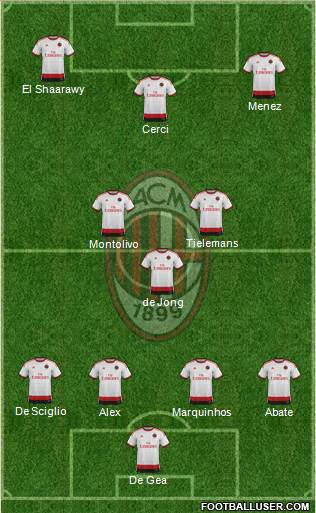 A.C. Milan Formation 2015