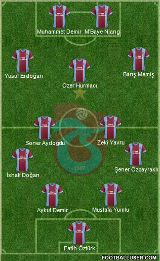Trabzonspor Formation 2015