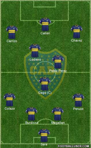 Boca Juniors Formation 2015
