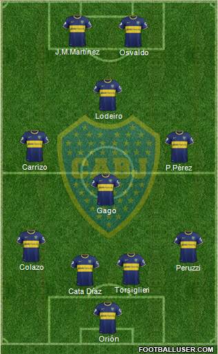 Boca Juniors Formation 2015