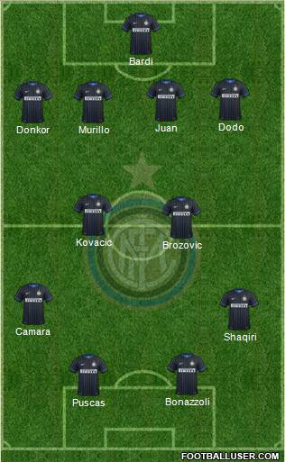 F.C. Internazionale Formation 2015
