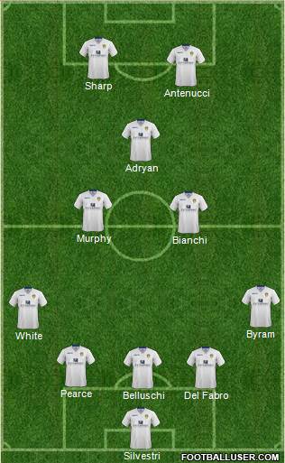 Leeds United Formation 2015