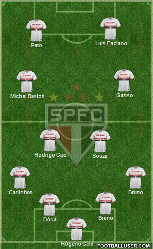 São Paulo FC Formation 2015