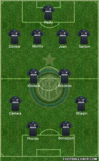 F.C. Internazionale Formation 2015