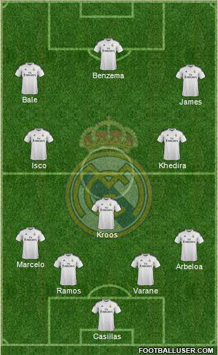 Real Madrid C.F. Formation 2015