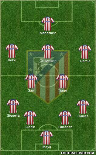 C. Atlético Madrid S.A.D. Formation 2015