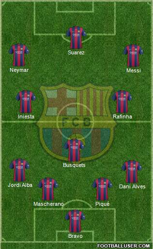 F.C. Barcelona Formation 2015
