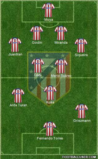 C. Atlético Madrid S.A.D. Formation 2015