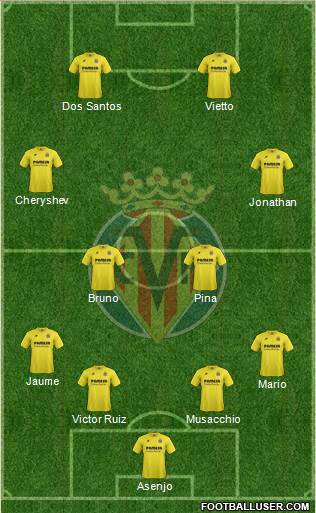 Villarreal C.F., S.A.D. Formation 2015