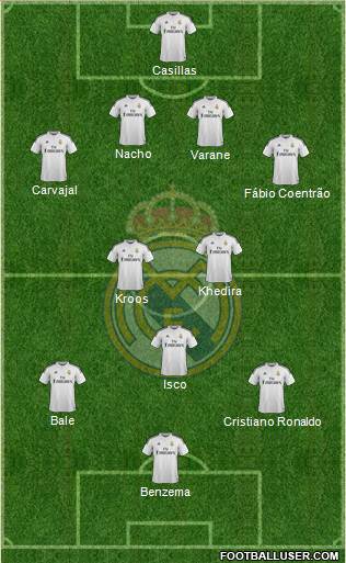 Real Madrid C.F. Formation 2015