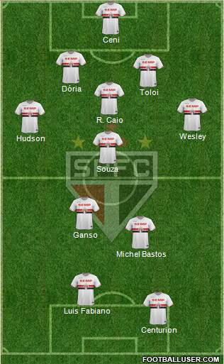 São Paulo FC Formation 2015