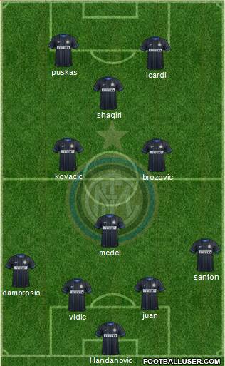 F.C. Internazionale Formation 2015