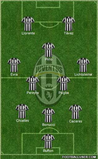 Juventus Formation 2015