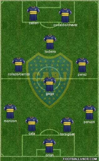 Boca Juniors Formation 2015