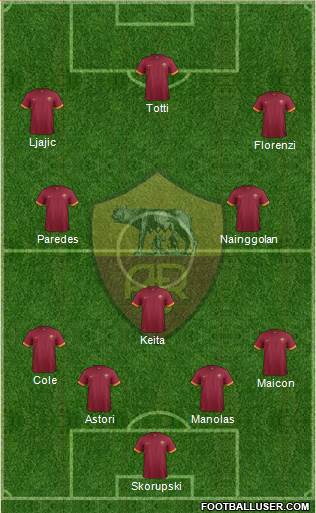 AS Roma Formation 2015