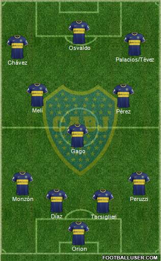Boca Juniors Formation 2015