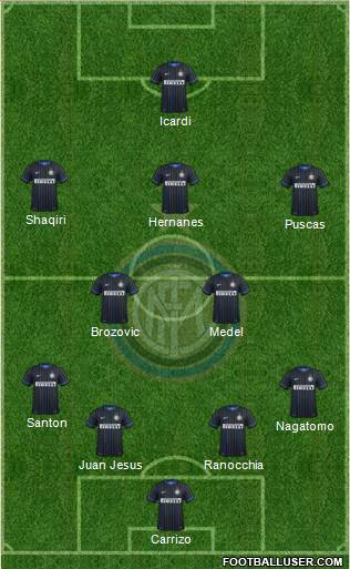 F.C. Internazionale Formation 2015