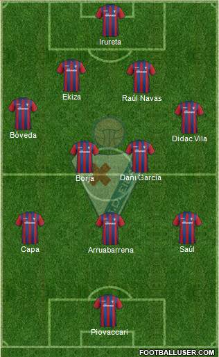 S.D. Eibar S.A.D. Formation 2015